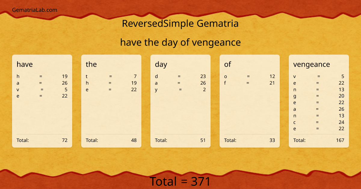 have the day of vengeance in reversedSimple Gematria